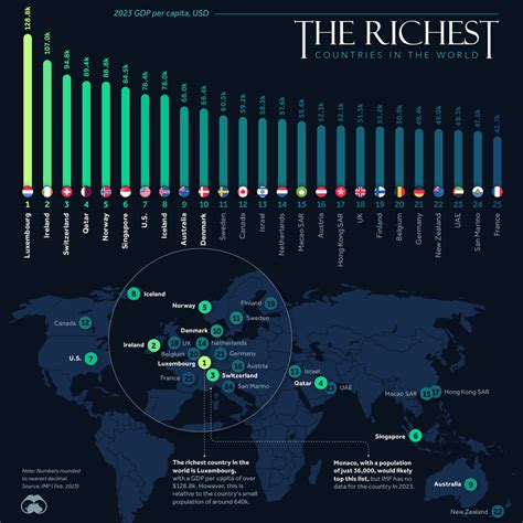 Largest Economies By Gdp Ppp | Bruin Blog