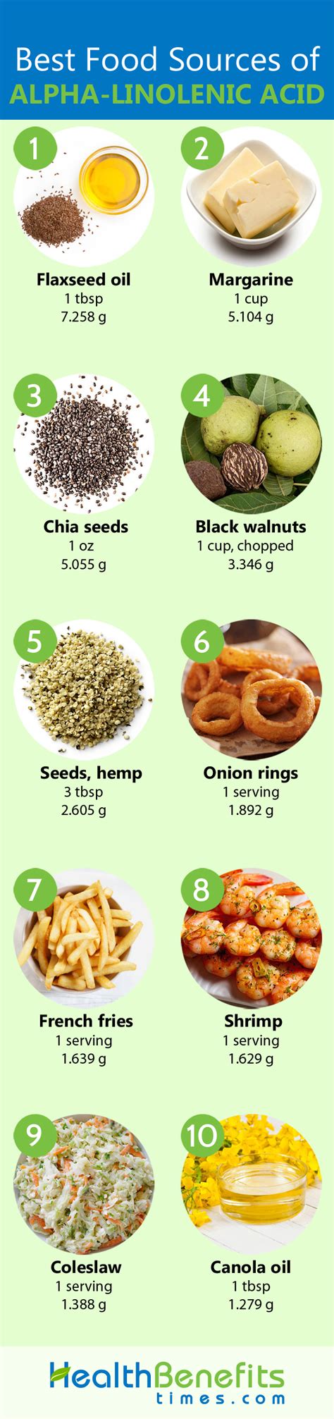 α-Linolenic acid Facts and Health Benefits | Nutrition