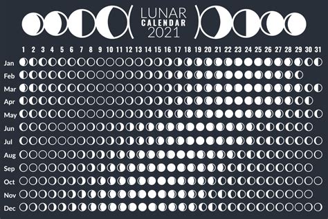 What Causes Moon Phases? (+ All 8 Moon Phases Explained)