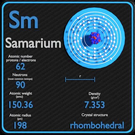 Samarium - Periodic Table and Atomic Properties