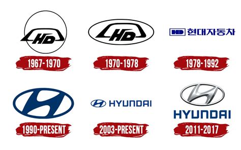 Hyundai Logo | Symbol, History, PNG (3840*2160)