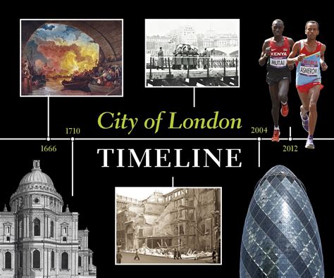 City of London Timeline | Peribo