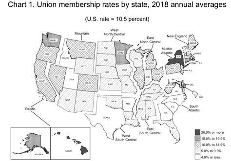 Union Membership Recap for 2018 - Powering Chicago