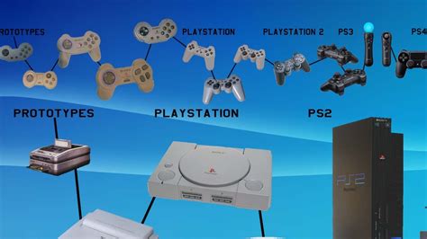 The Evolution of Sony PlayStation - YouTube