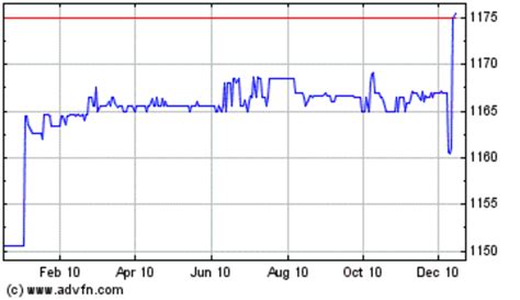 Iraqi Dinar Revaluation News with Iraqi Dinar Value Chart - Possible Revalue in 2014 | HubPages