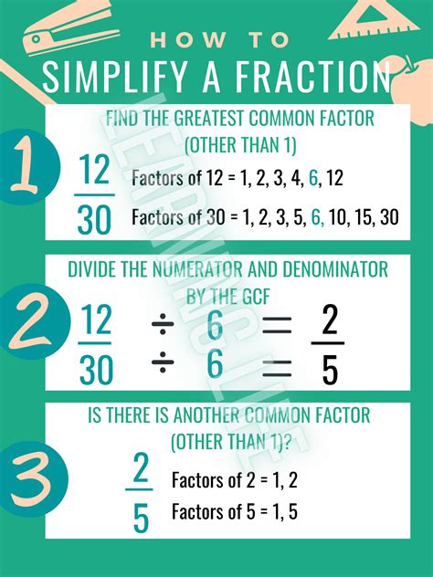 Quick Way To Simplify Fractions - Just For Guide