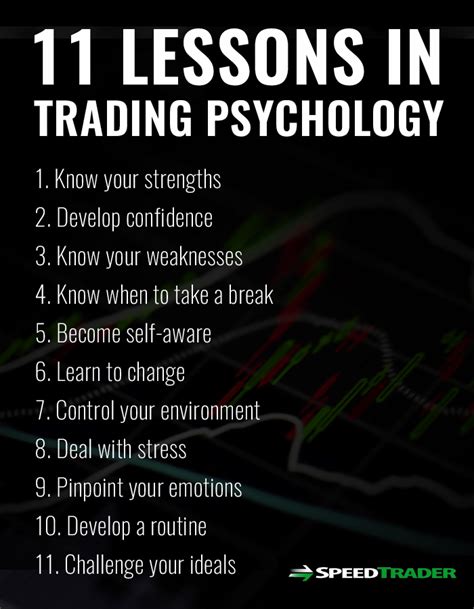 Trading Psychology - 11 Lessons for Stock Market Traders