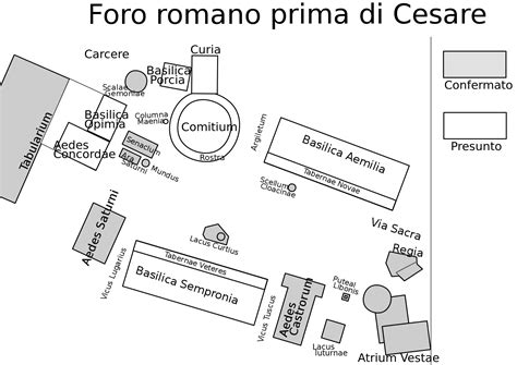 Roman Forum Diagram