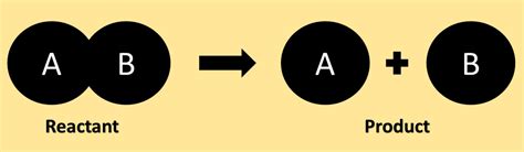 Decomposition Reaction: Important Types, Uses, Examples, 55% OFF