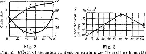 Figure 2 from REFRACTORY METALS AND ALLOYS. | Semantic Scholar