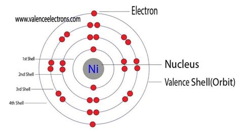 How to Write the Electron Configuration for Nickel (Ni)?