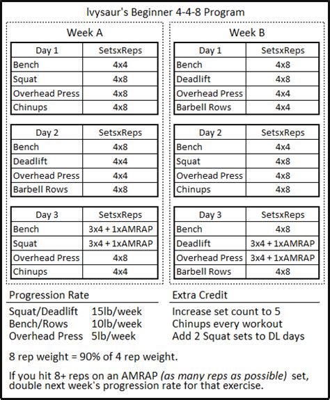 Switching to strength program for a cut? : Fitness