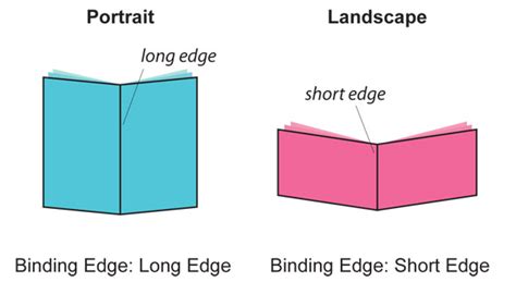 Flip on Long Edge vs Flip on Short Edge - Yonip Network