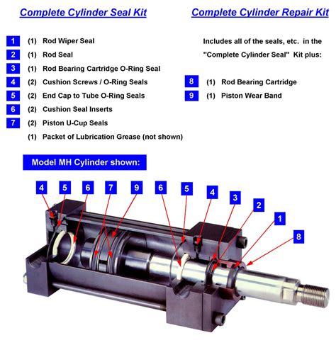 Hydraulic Cylinder Parts Diagram