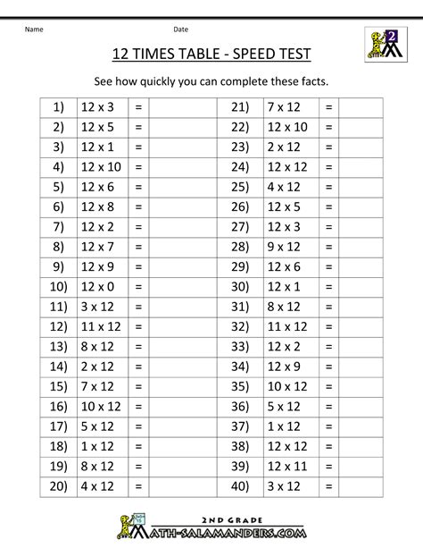 printable-multiplication-worksheets-12-times-table-speed-test.gif (1000×1294) | Ashton School ...