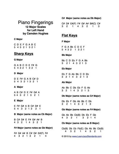 Piano-Fingerings-for-the-12-Major-Scales-Left-791x1024 - Learn Jazz Standards