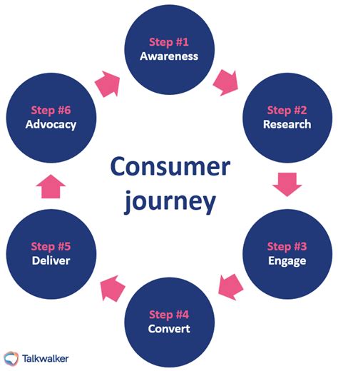 How to map & measure the consumer journey Talkwalker