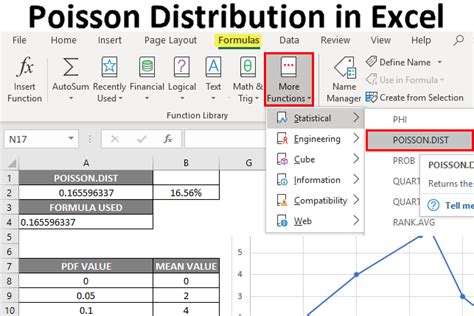 Poisson Distribution in Excel | How to Use Poisson Distribution Function?