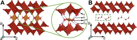 Structures of the fully magnesiated (xMg = 0.5) and the fully... | Download Scientific Diagram