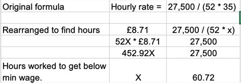 Hourly Salary Calculator UK: How To Work It Out And What It Means | The ...