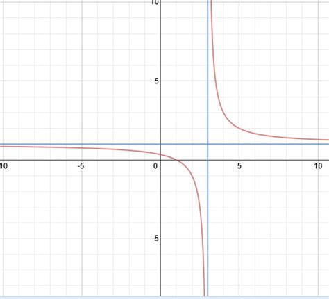 Asymptote Examples - Ricky-well-Krueger