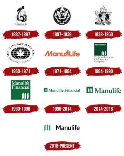 Manulife Logo, symbol, meaning, history, PNG, brand