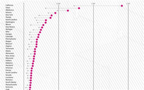 How the Native American population changed since the last census