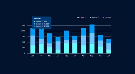 Charts inspiration | Behance