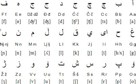 Retributions in Bosnian? How to use Retributions in Bosnian. Learn Bosnian