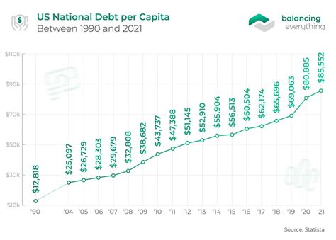 National Debt Per Taxpayer 2024 - Lari Karlene