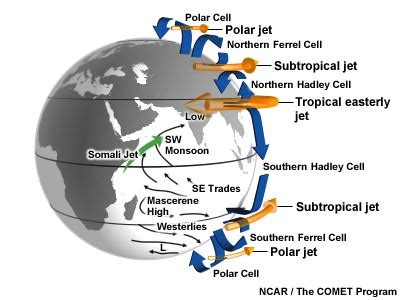 Major Jet Steams: Subtropical Jet Stream & Polar Jet Stream - PMF IAS