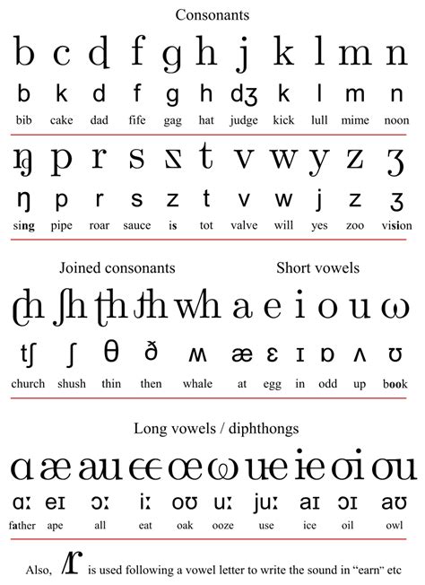 File:Initial Teaching Alphabet ITA chart.svg - Wikipedia in 2021 ...