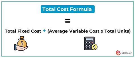 Total Cost Formula