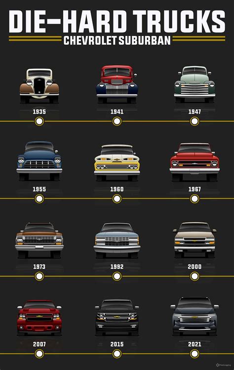 Evolution Of Chevy Trucks