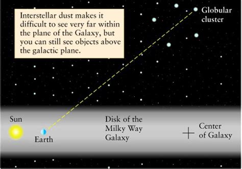 Lecture 22: The Milky Way Galaxy