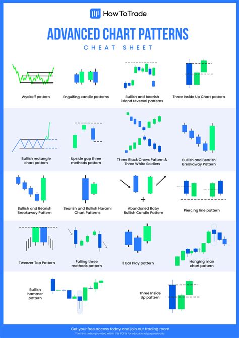 Candlestick Patterns And Chart Patterns Pdf Available - BEST GAMES WALKTHROUGH