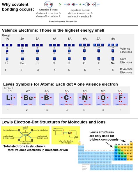 Chem111 SUNY Oneonta Vining