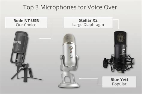 5 Best Microphones For Voice Over in 2024