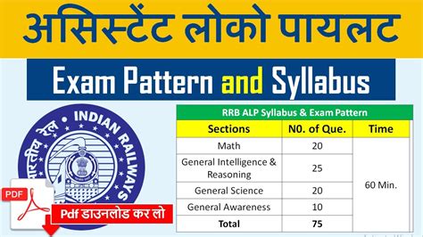 Railway ALP Syllabus 2023| RRB ALP Syllabus 2023| ALP Syllabus 2023 ...