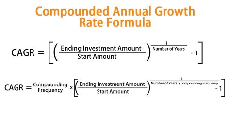 Compounded Annual Growth Rate Formula | Calculator (Excel Template)