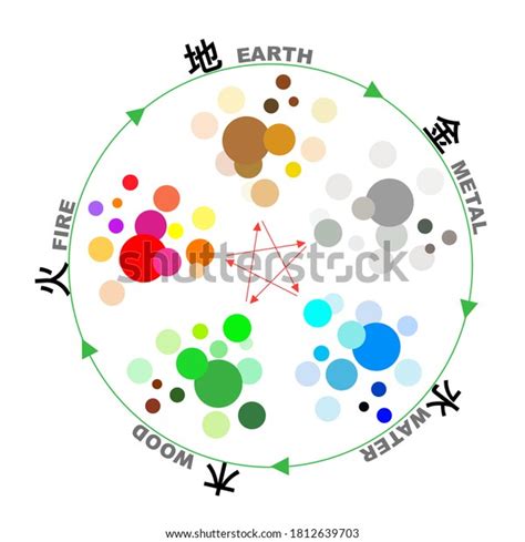 Feng Shui Wu Xing China 5 Stock Vector (Royalty Free) 1812639703