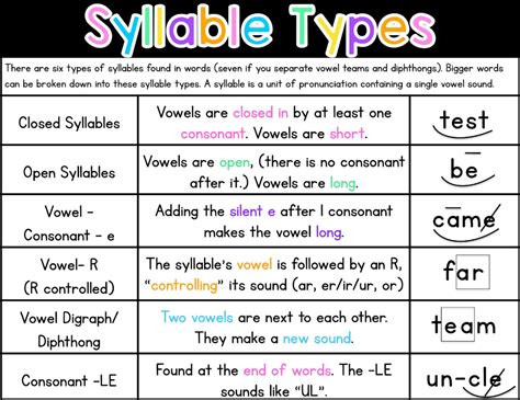 open syllable words 2nd grade - Google Search | Syllable types ...