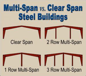 The Clear Span Steel Building Alternative | Rhino Steel Building Systems