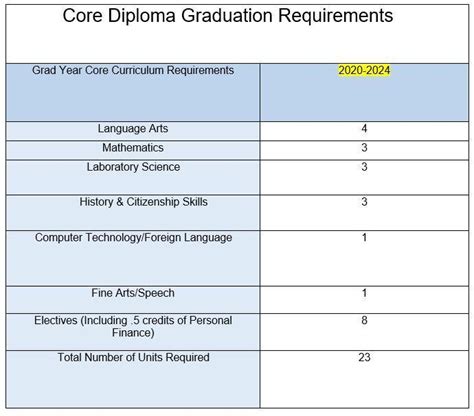 Graduation Requirements - Handbook - Insight School of Oklahoma - The ISOK Hub