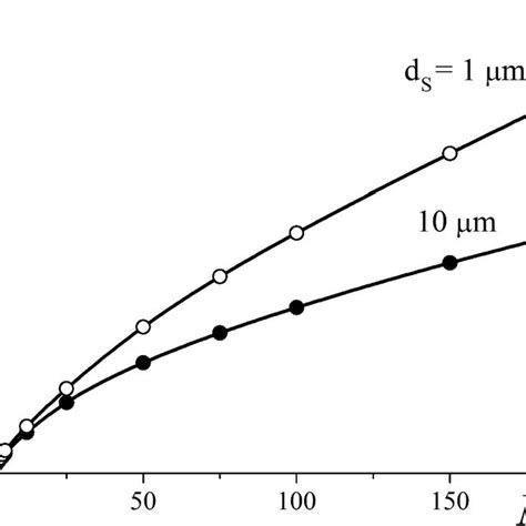 Typical dependences of the emission current I of the layered cathode... | Download Scientific ...