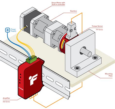 How To Calculate The Torque Of Servo Motor | Webmotor.org