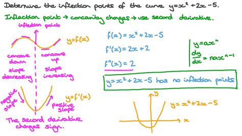 Logistic fx equation explination - kesilinternational