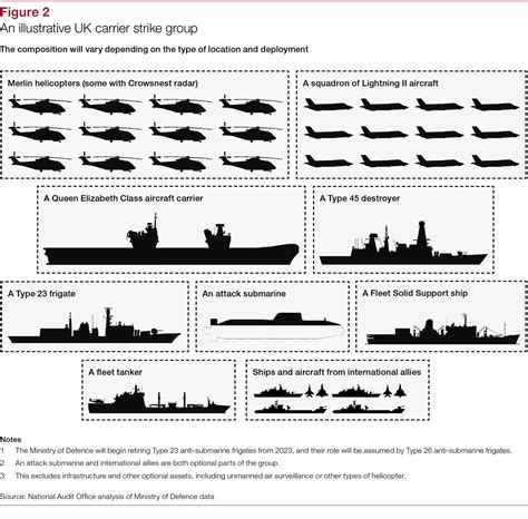 MoD has made 'considerable progress' in delivery of UK carrier strike