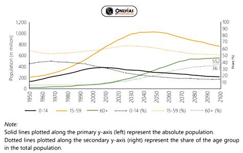 India Ageing Report 2023 By UNFPA-INDIA - PWOnlyIAS