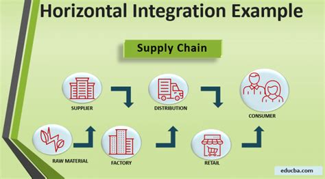 Horizontal Integration Example | Top 4 Examples of Horizontal Integration